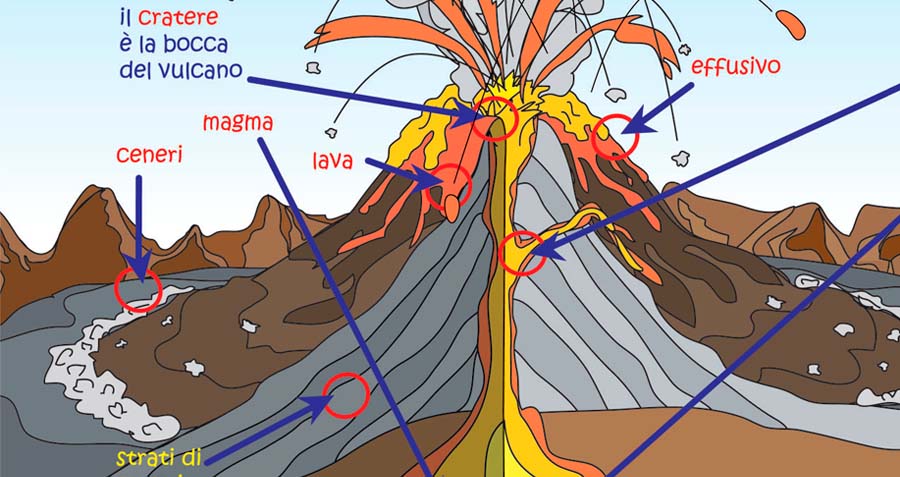Il magma che risale dai vulcani
